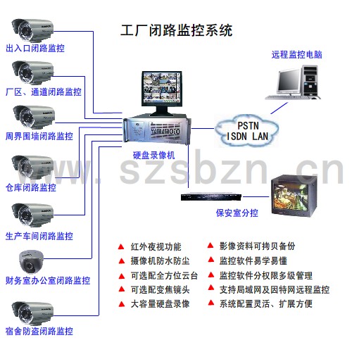 深圳摄像机安装,监控工程安装