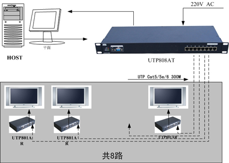 北京VGA视频延长器，VGA延长器