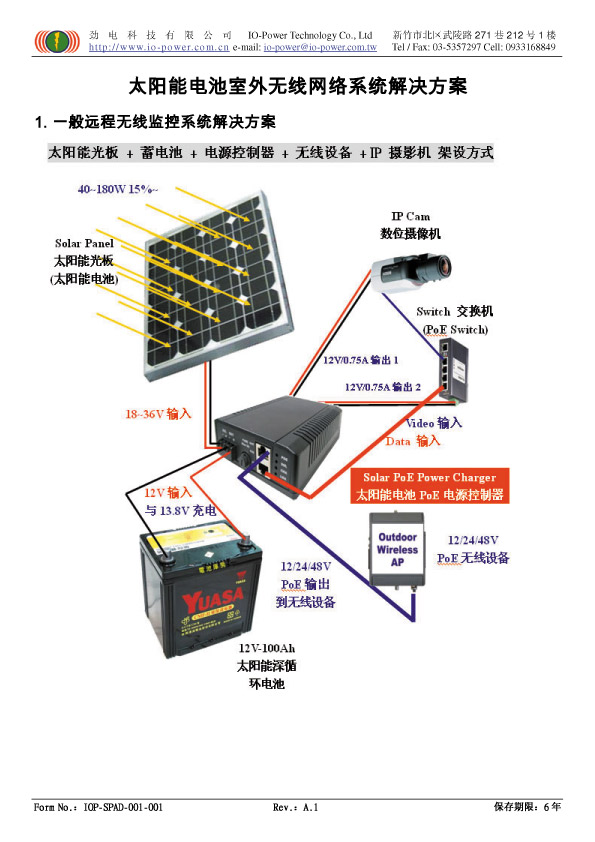 太阳能电池PoE电源充电控制器 SBPN-1212-02N