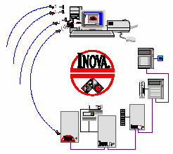 INOVA Master门禁管理软件