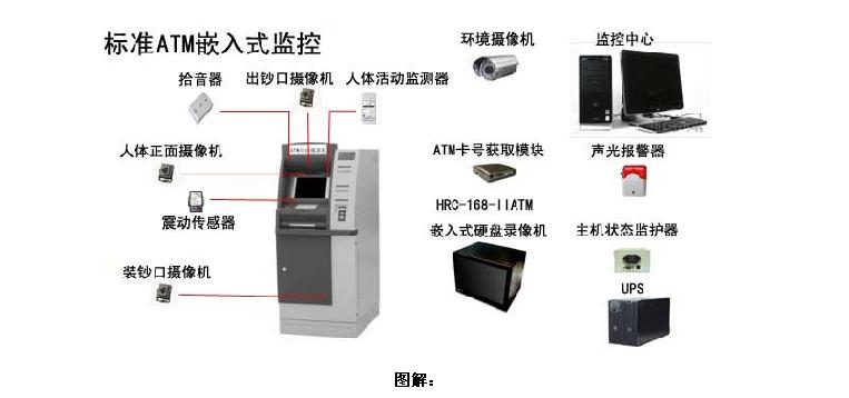 ATM智能监控