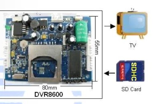 安防监控车载监控模组及方案16G高清D1输出DVR8600
