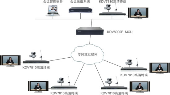 珠海视频会议系统|中山视频会议系统|视频会议系统