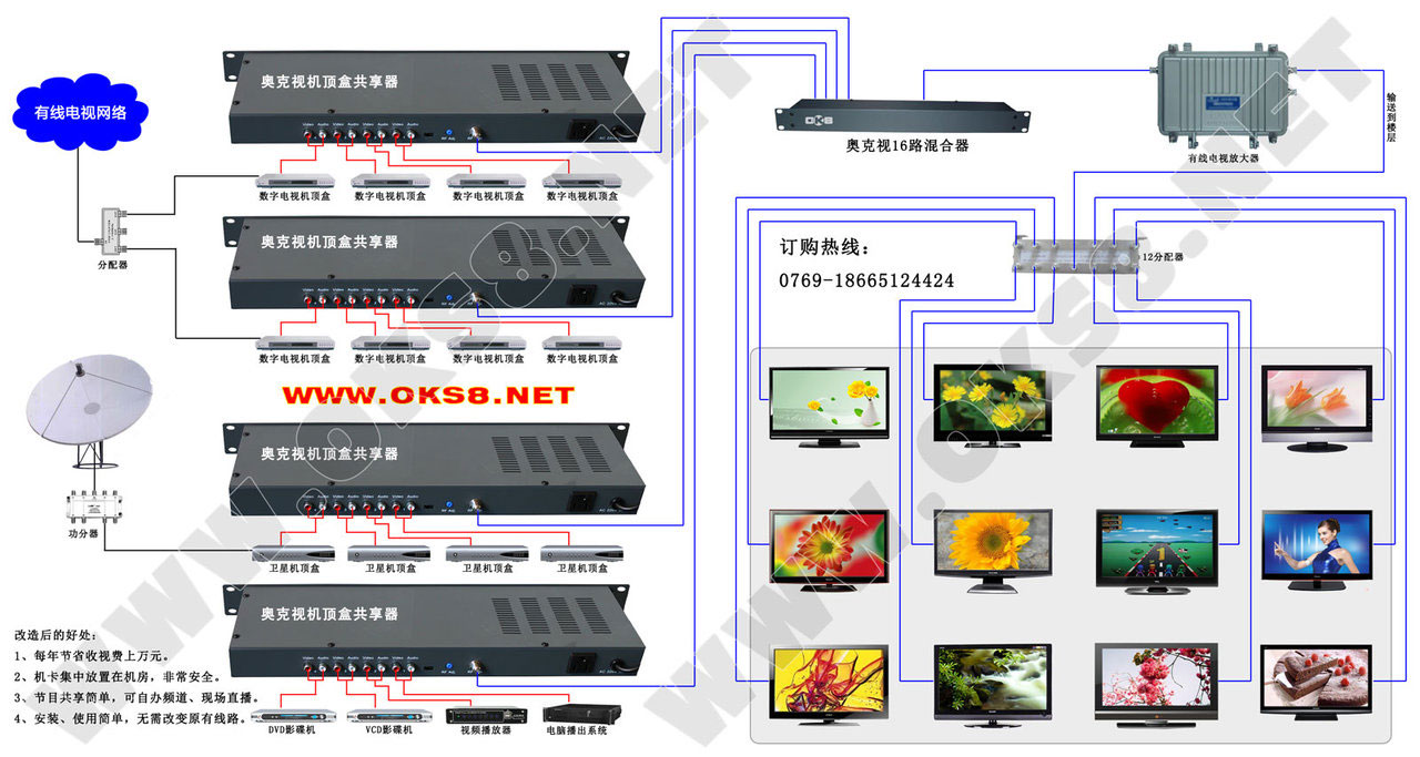 50台电视的数字电视机顶盒共享器选购与配置