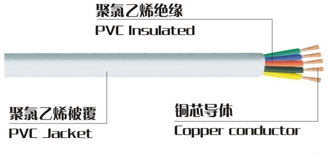 护套软电线 AVVR 2*0.3