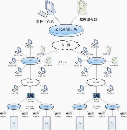 出租屋门禁 使用说明