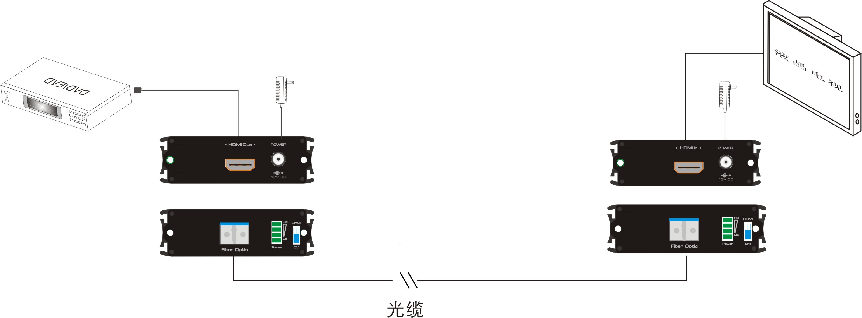 HDMI光纤延长器 上海 浙江 江苏 20公里，1080P