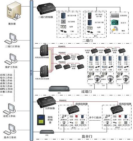 监狱门禁系统方案含AB门二道门监舍门过道门 监狱门禁系统方案含AB门二道门监舍门过道门