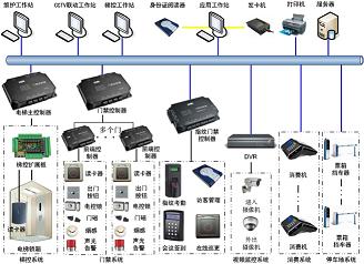 大型工厂门禁一卡通系统方案 大型工厂门禁一卡通系统方案