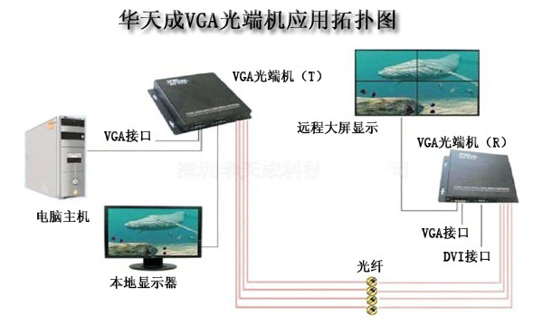 VGA光端机* VGA光端机传输VGA信号*VGA光端机厂家