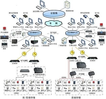 城中村出租屋视频门禁系统 城中村出租屋视频门禁系统