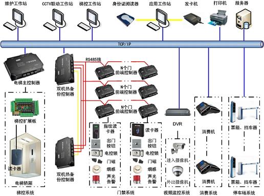 大厦门禁、办公楼门禁、电梯门禁系统 大厦门禁、办公楼门禁、电梯门禁系统