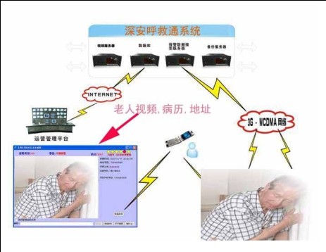 杭州老人呼叫器厂家，社区呼叫器系统，紧急呼叫器平台