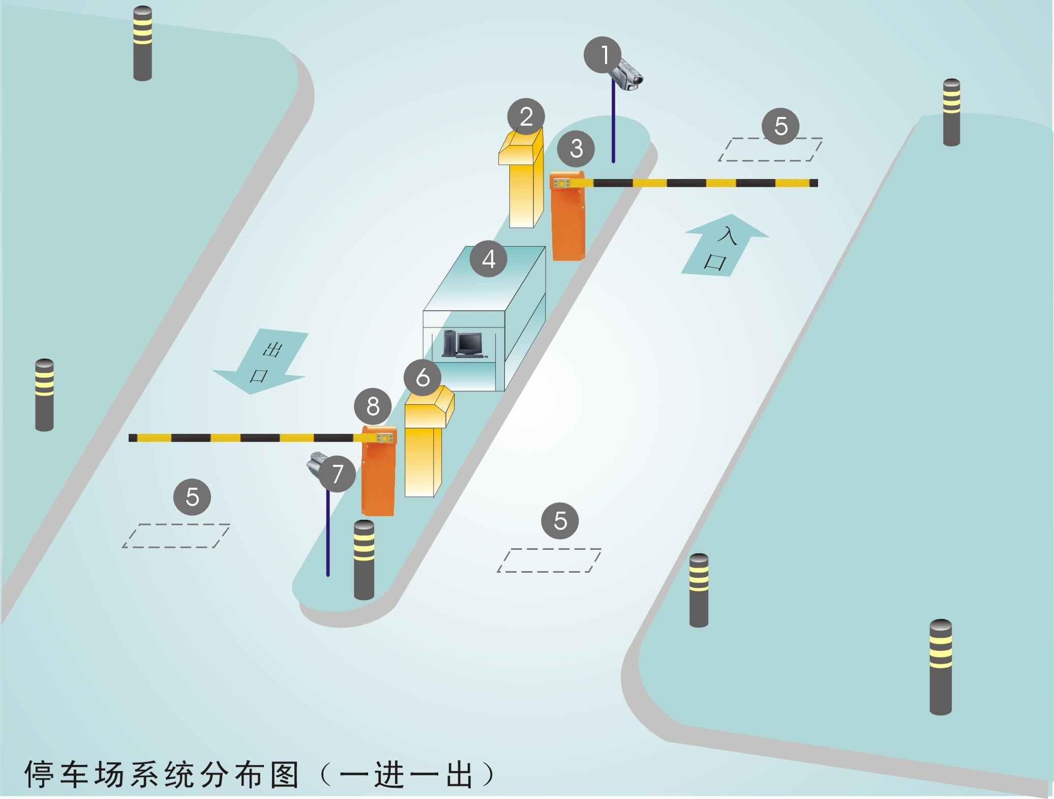 杭州停车场系统、远距离停车场、中距离停车场系统