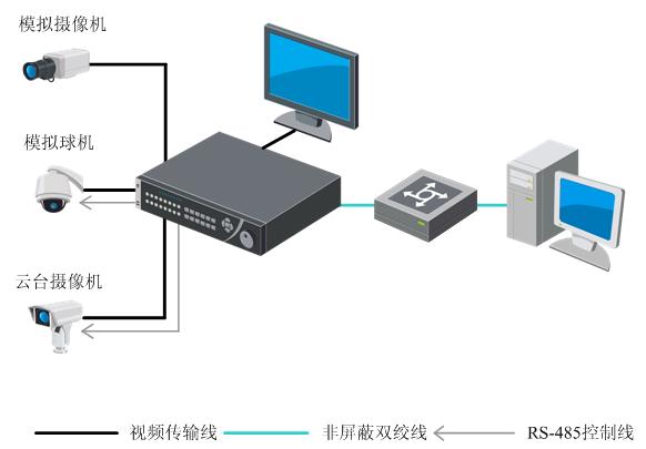 【原装正品】 海康威视 DS-7804H-SE 4路数字监控硬盘录像机