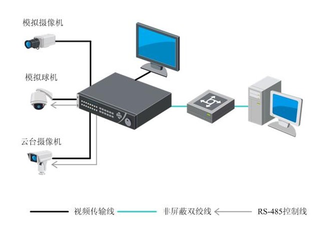 【原装正品】 海康威视 DS-9116HF-S 16路数字监控硬盘录像机