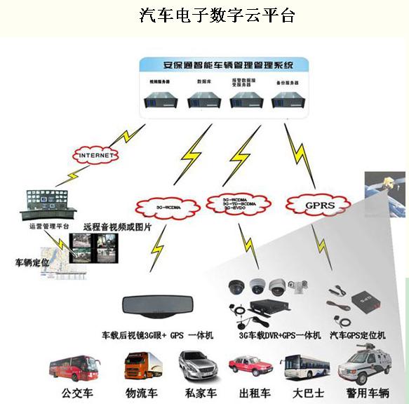 2012年最便宜的云南小区视频联网报警系统