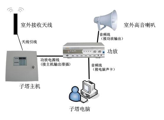 提供最新云南联网报警系统解决方案