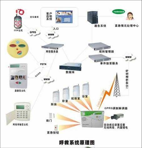 北京老年人呼叫系统\老年人医疗建康远程监控系统招商