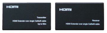 HDMI/DVI网线延长器