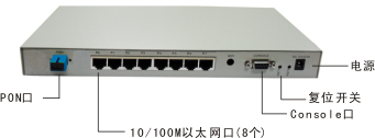 EPON接入网设备ONU系列:GXD-E8008U