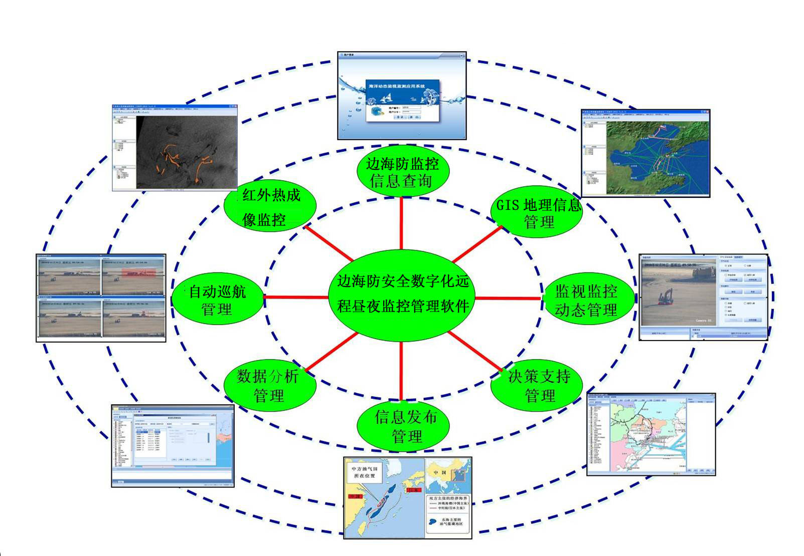 边海防智能监控及指挥管理系统