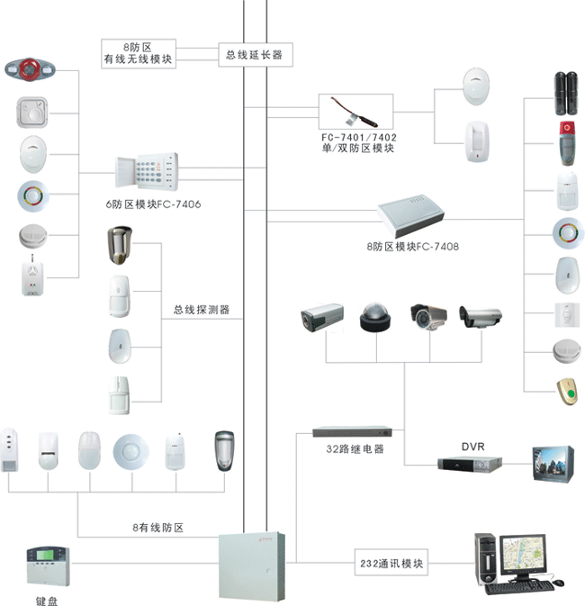 小区公园酒店饭店KTV110联网报警系统安装报价