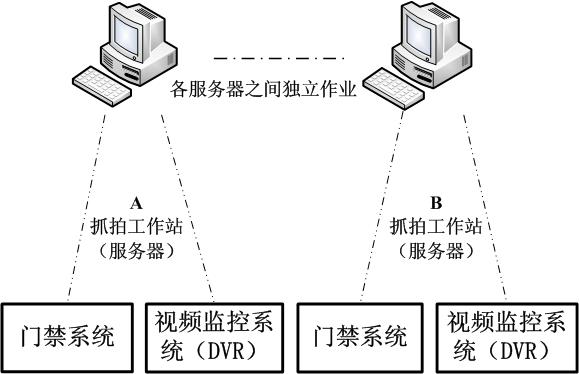 出租屋视频门禁视频联动方案 出租屋视频门禁视频联动方案