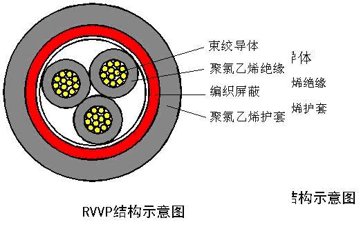 RVVP 2*1屏蔽电缆