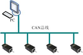 LCAN-Motorcontrol系统（电机分布式系统）