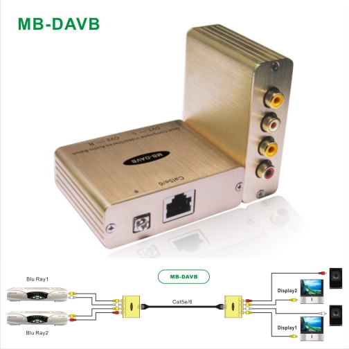 二路复合音视频放大器MB-DAVB