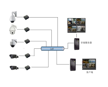 智能视频分析系统