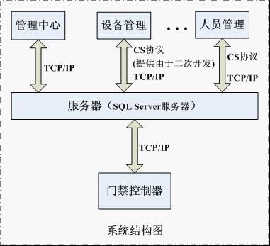 新疆视频门禁系统 新疆视频门禁系统