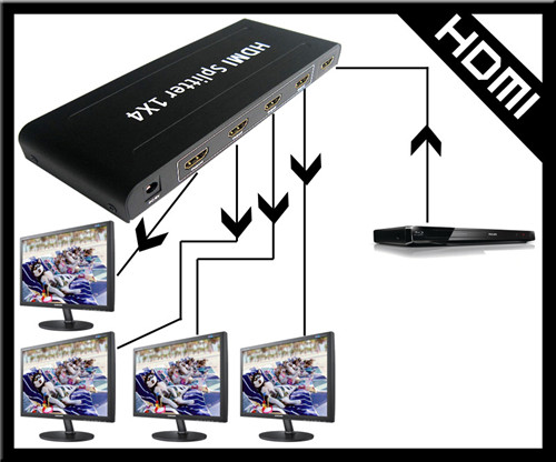 HDMI分配器一分四工厂专业制造出厂价分配器支持3D