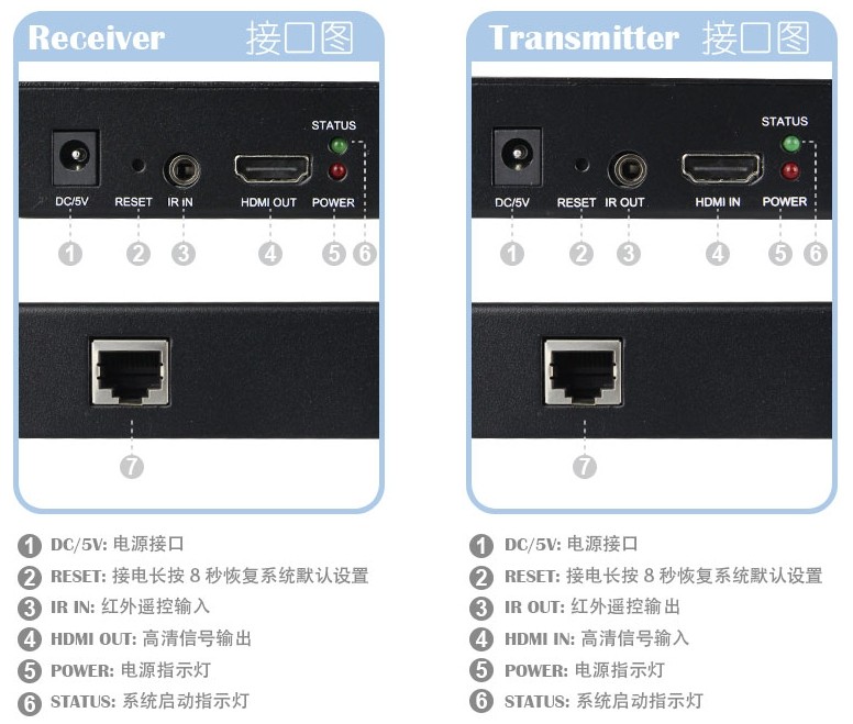 TCP/IP 120米 HDMI网线延长器