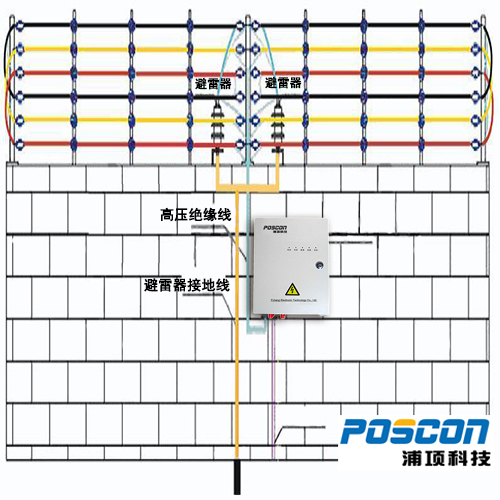 高压电子围栏POS-CM1S-A