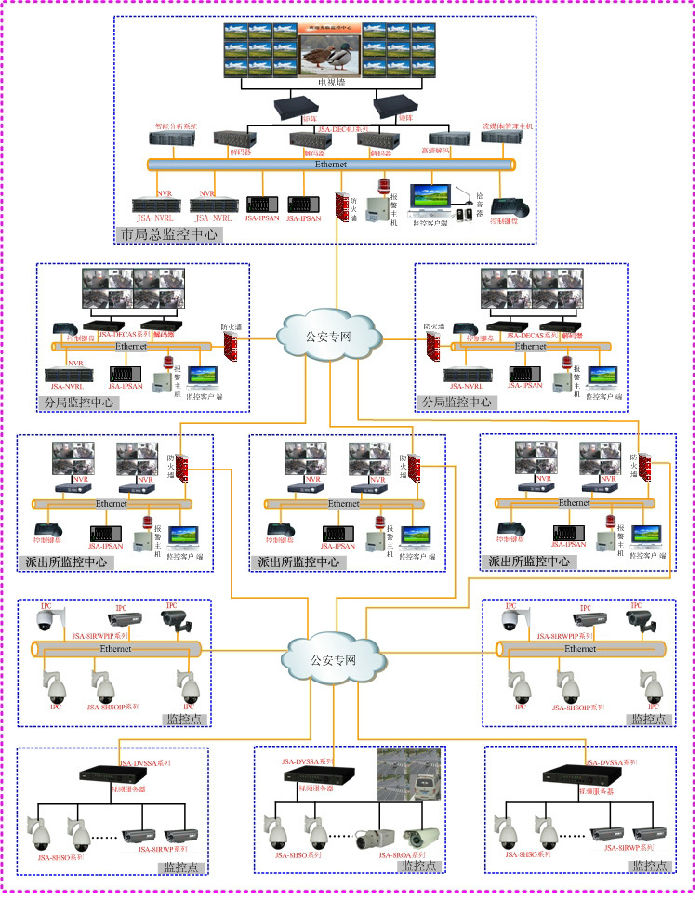 平安城市网络视频监控系统