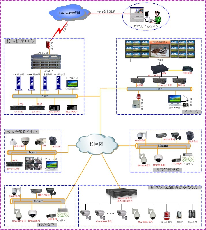 校园IP视频监控解决方案