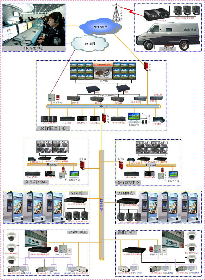 基于IP的银行网络视频监控系统解决方案