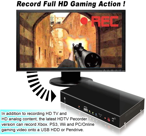 HVR-6048H   HDTV GAMING RECORDER 