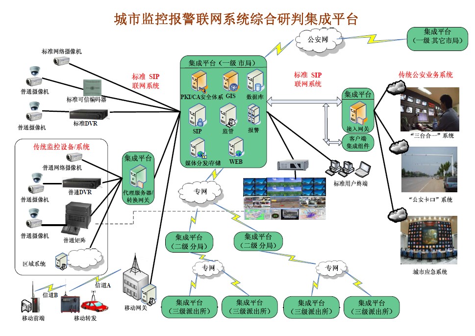 西昌联网报警