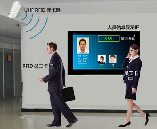 江苏探感远距离RFID人员管理系统