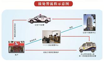 安防联网报警系统平台软件