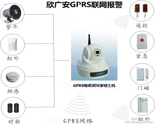 GPRS双网视频联网报警系统