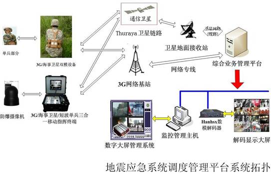 应急办通信保障3G/4G+卫星多网通讯传输系统