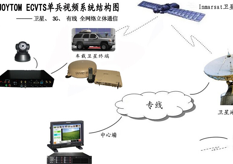 指挥通讯车卫星通讯设备及通信语音视频传输方案