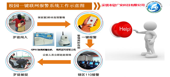 校园一键紧急报警系统