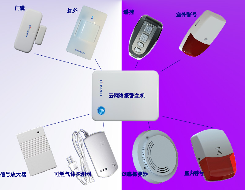 云报警器U1无形保护利器