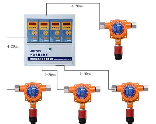 昆山气体探测器安装工程 气体报警器安装工程