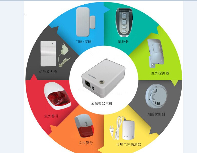 智慧社区创业新项目云报警器招商